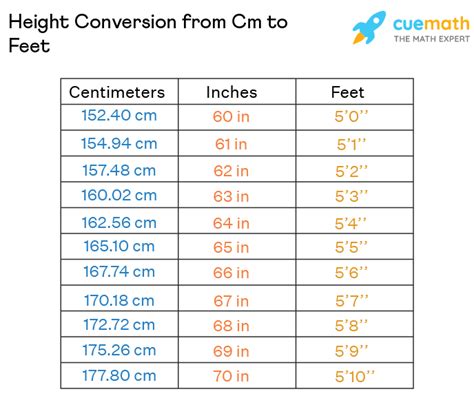 161 cm in feet|161 Centimeters to Feet 